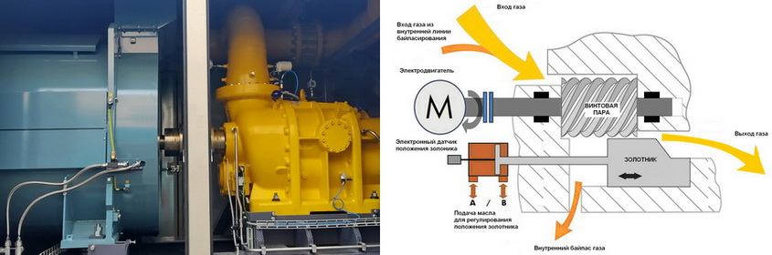 The basis of BCS-2 is screw compressor with electric engine. Diagram of ...